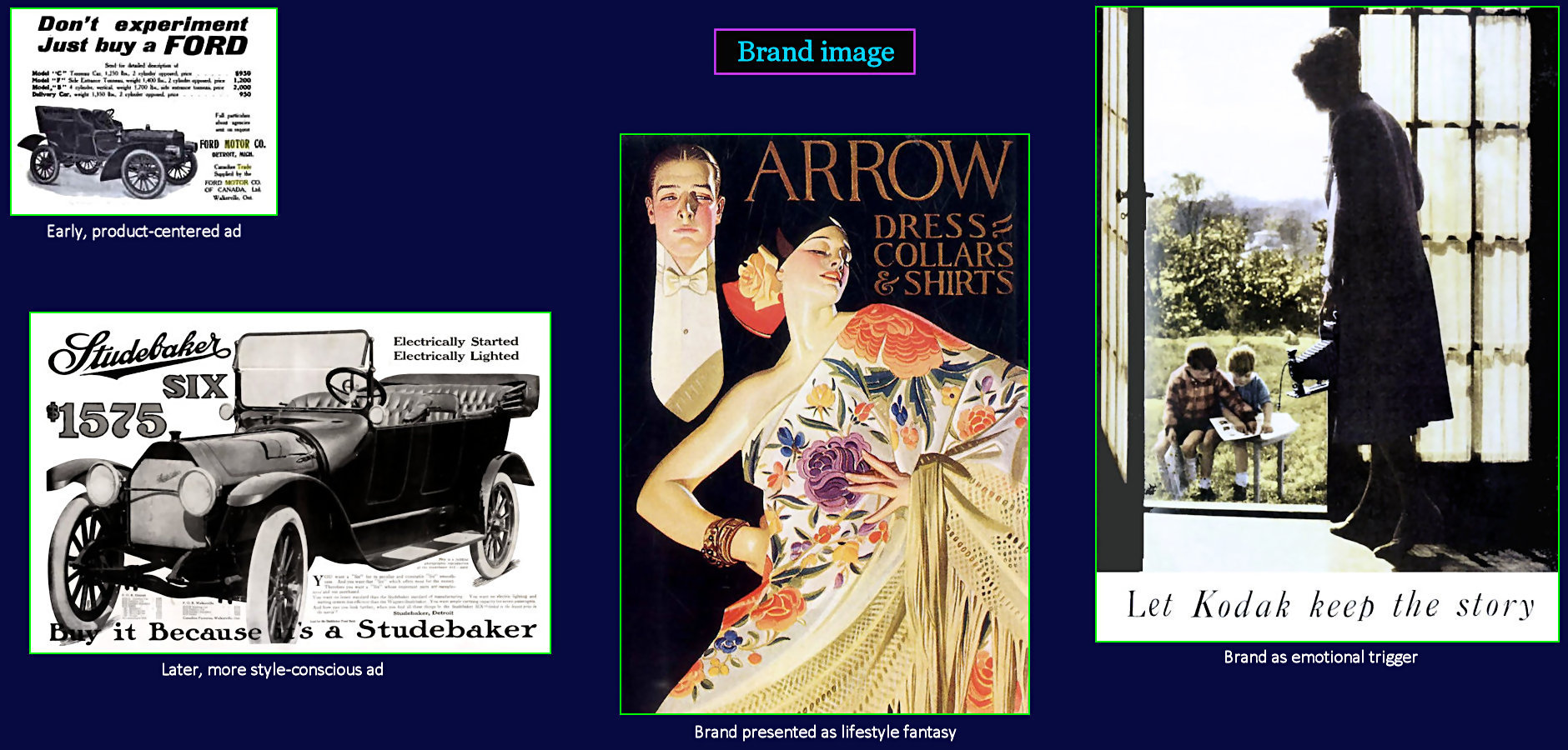 Brand image, 1920s